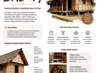 Rumah Baduy, Warisan Budaya yang Sarat Nilai Kearifan Lokal