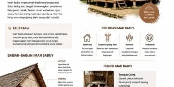 Rumah Baduy, Warisan Budaya yang Sarat Nilai Kearifan Lokal